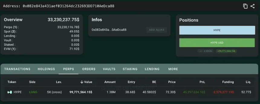 HYPE Whale activity | Source: Lookonchain
