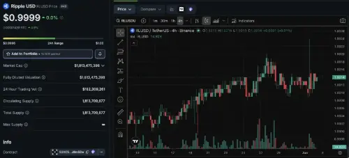 Ripple 扩大金融准入：美元支持的稳定币 RLUSD 在土耳其推出 