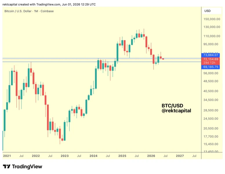 BTC one-month chart analysis