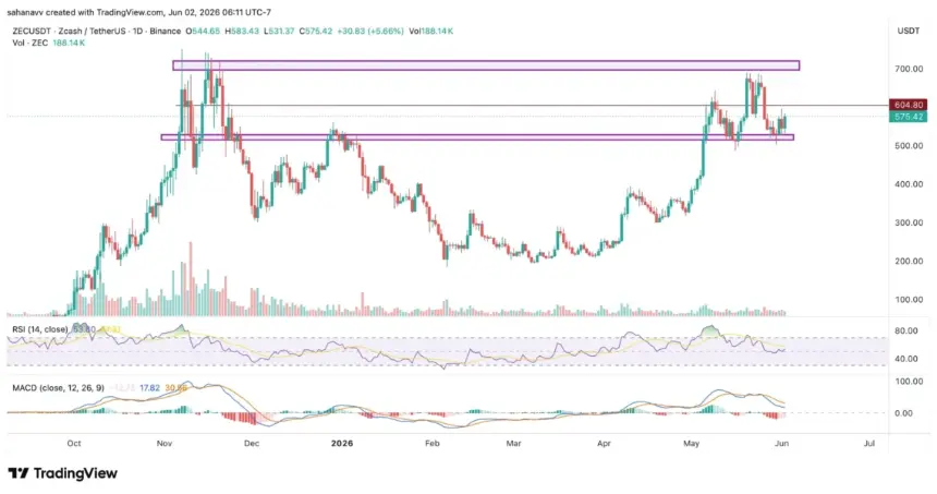 zec price chart