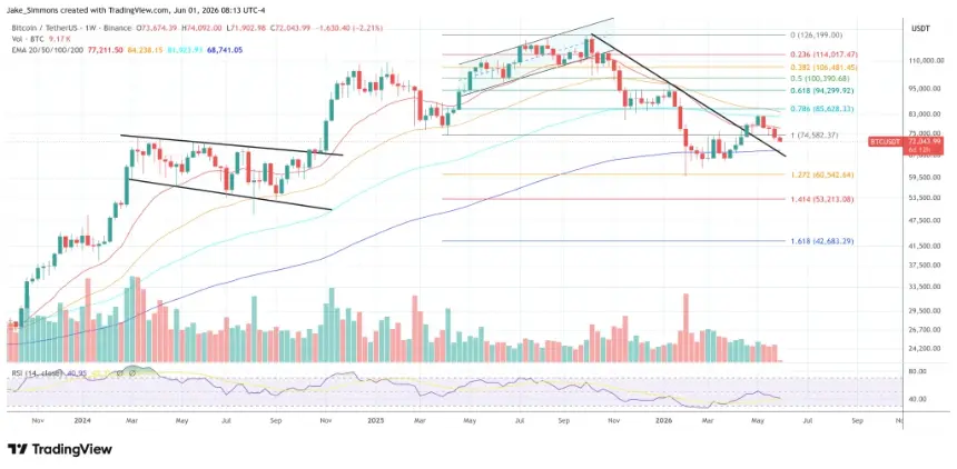 Bitcoin price chart