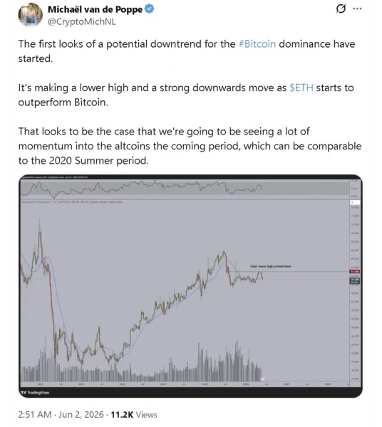 Chart showing Bitcoin and Ethereum performance