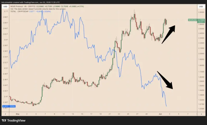 NEAR four-hour price chart