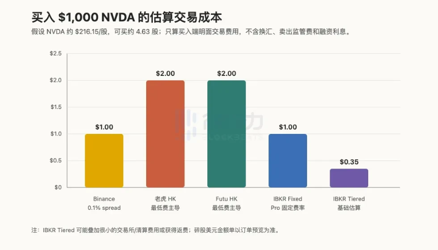 证券借贷相关说明截图