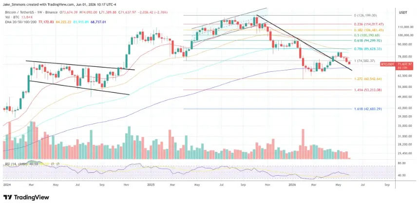 Bitcoin price chart