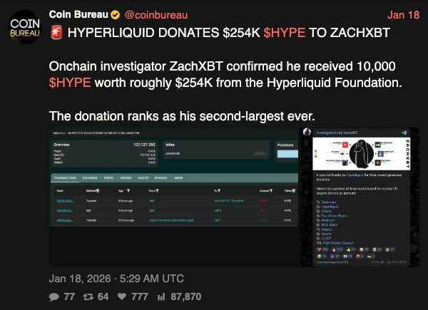 ZachXBT「塌房」疑云 - 捐助或合作相关讨论图示
