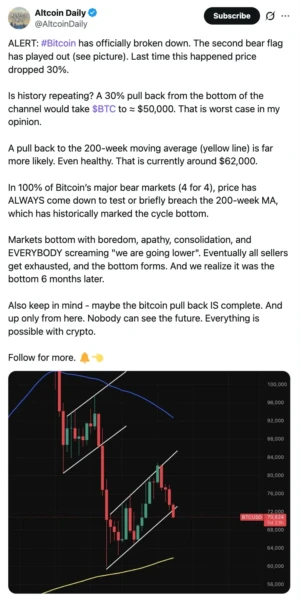 Technical Analysis Chart