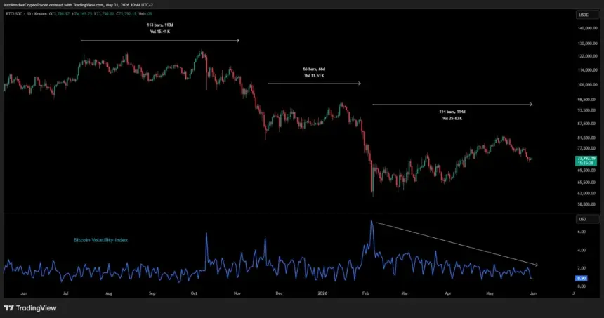 Analysis chart of BTC price and volatility index by Maartunn