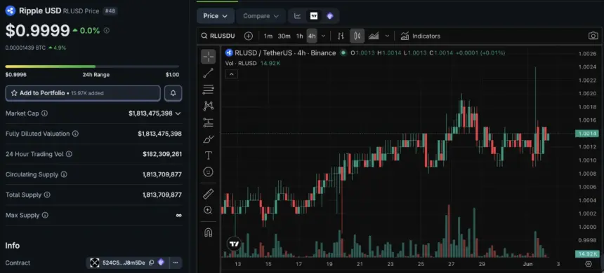 Ripple's stablecoin RLUSD is now available on Turkish crypto platforms, offering a potential hedge against local currency volatility.