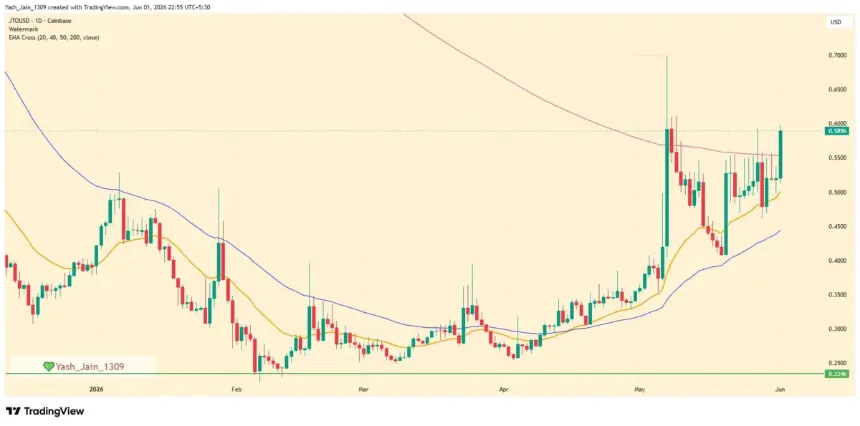 JTO Price Chart Showing Recovery