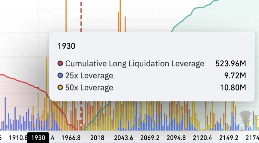 Long Cascade Level
