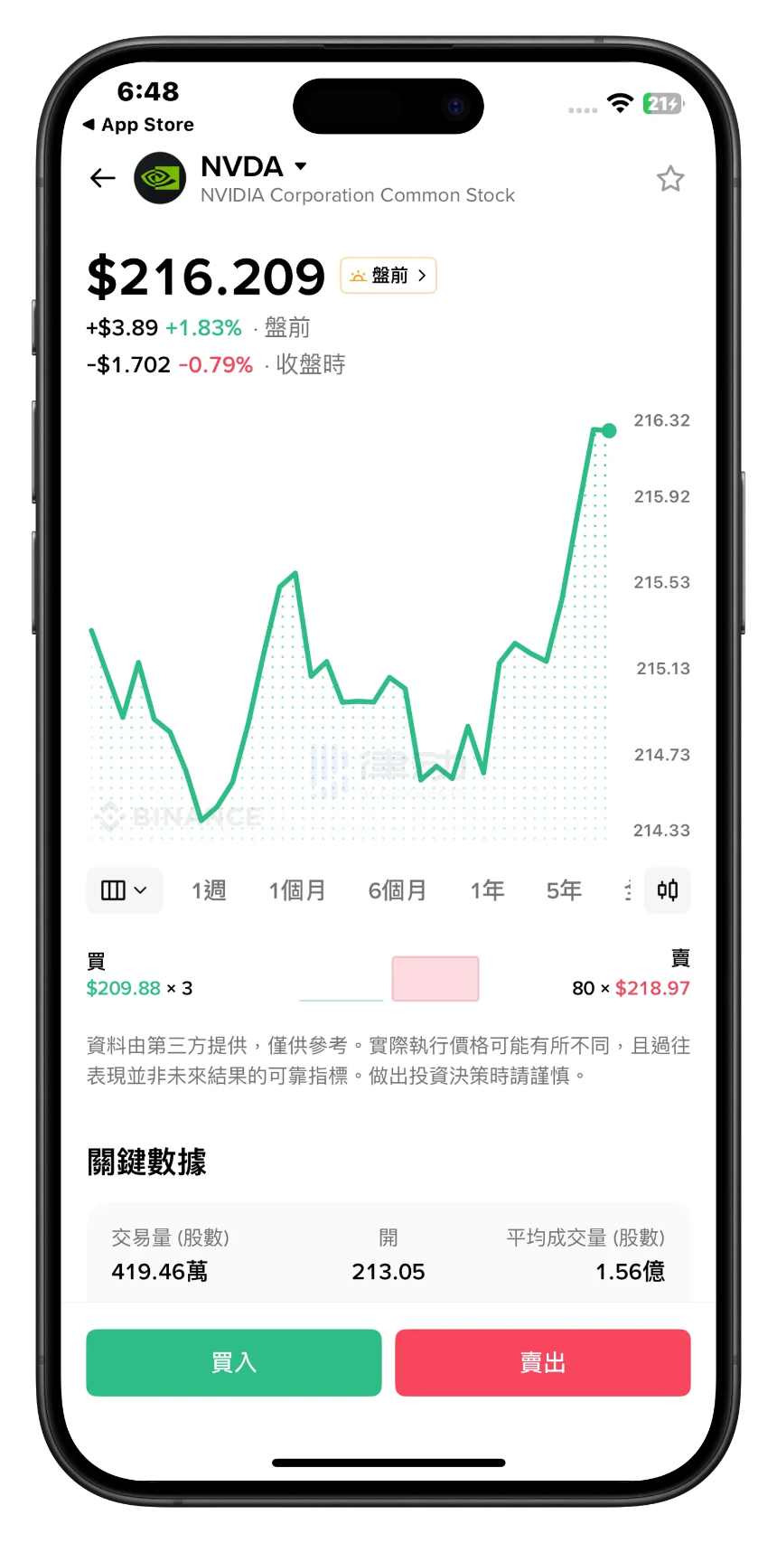 股票列表对比图