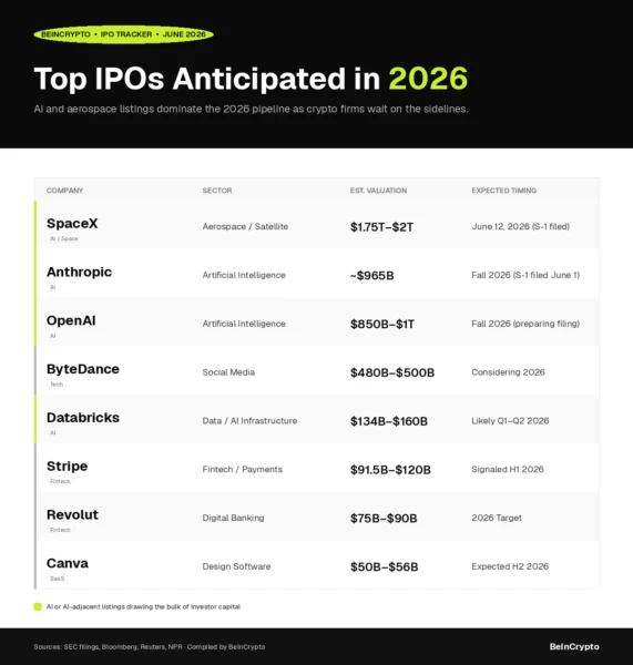 Top IPOs anticipated in 2026