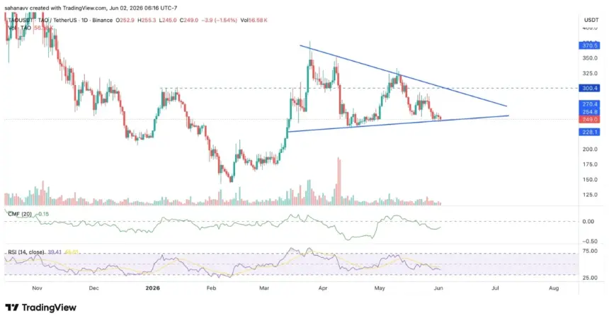 tao price chart