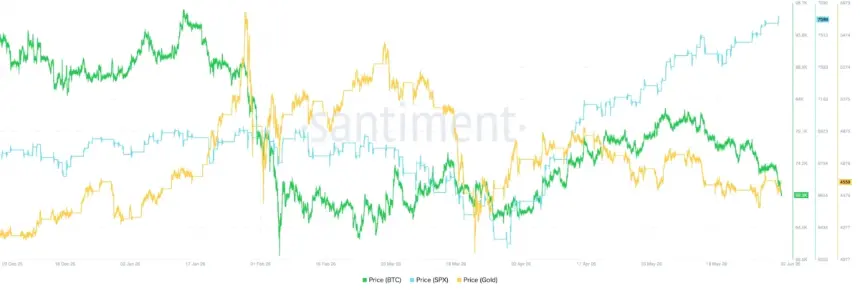 Bitcoin (BTC) Chart Image