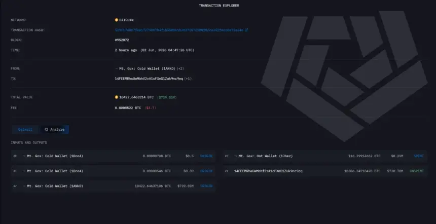 A visual representation of Bitcoin transaction data or related market chart