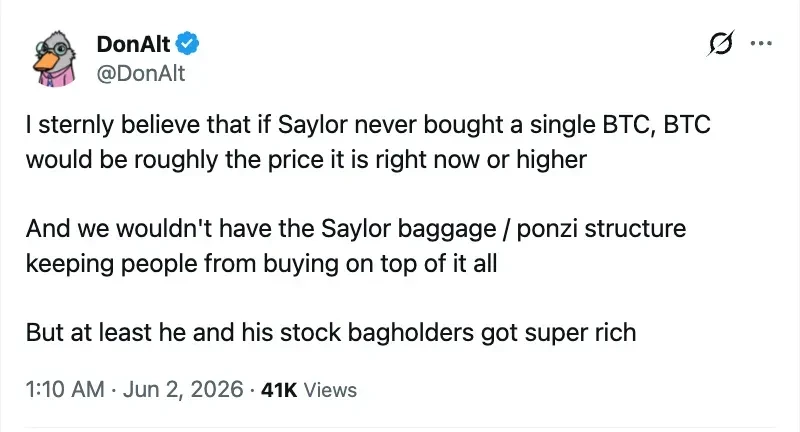 Bitcoin Price Chart