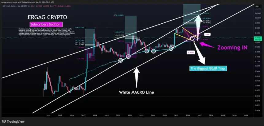 XRP price chart analysis