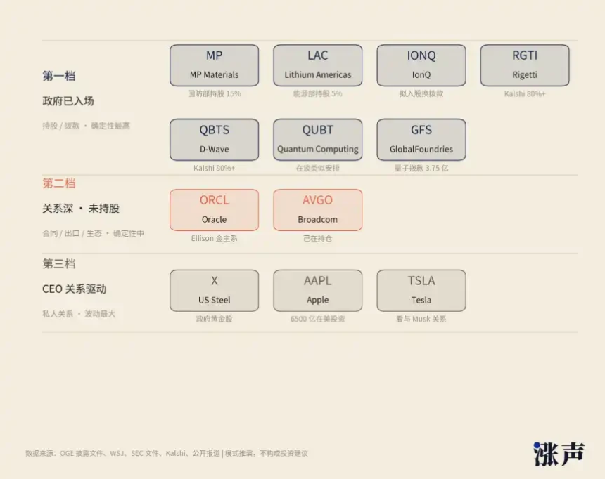 白宫“股神”点名模式引市场关注，谁将成为下一只“特朗普概念股”？