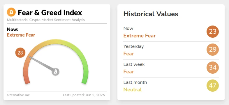 Crypto Fear & Greed Index.