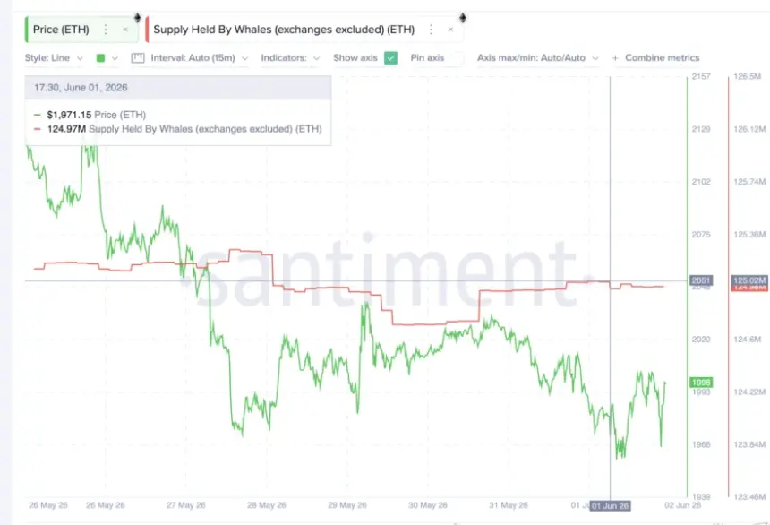 ETH Whales Started Dumping