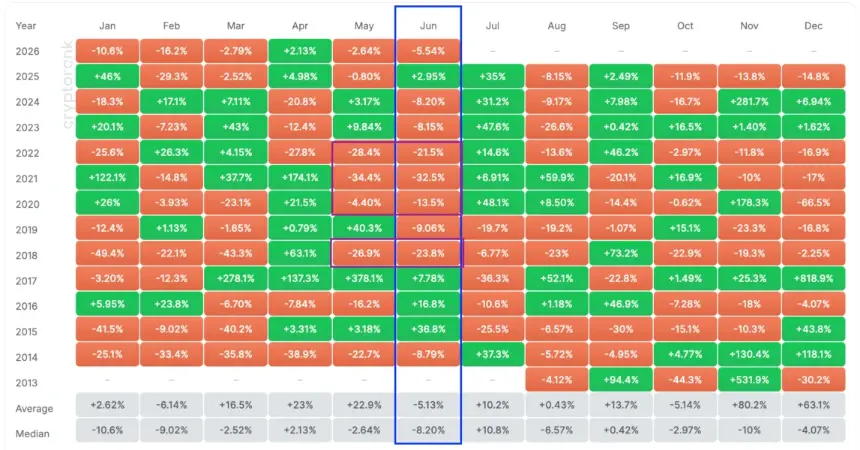 XRP historical monthly returns chart