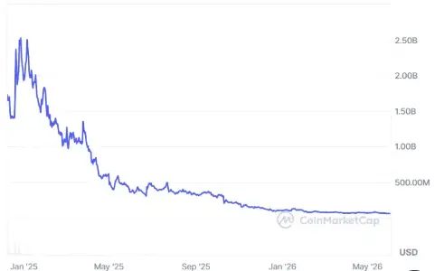 Movement Blockchain 通过美国、加拿大和欧盟基础设施接入扩展稳定币支付 