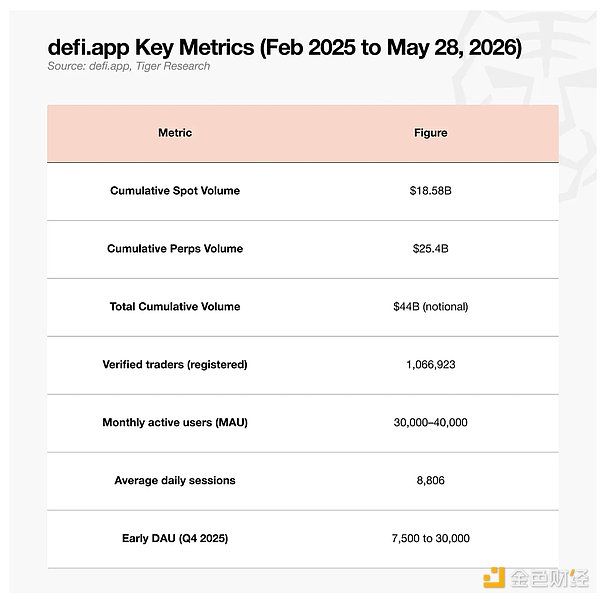 defi.app用户增长数据