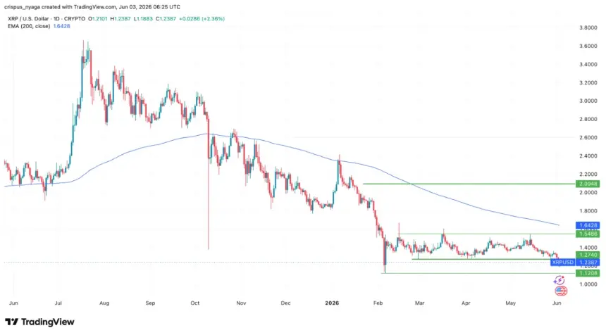 xrp price chart