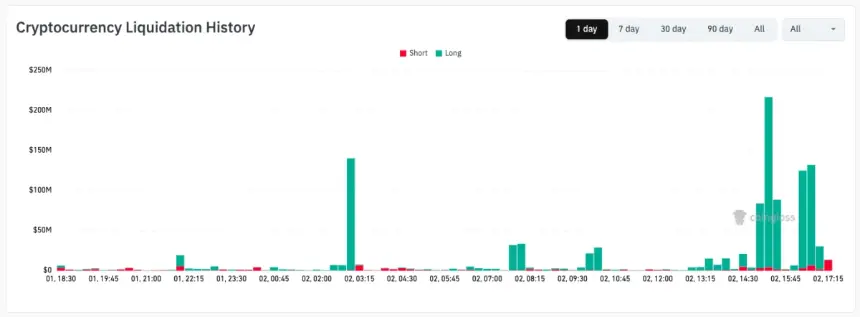 Crypto liquidation history