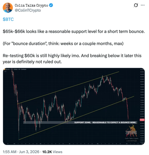 Bitcoin six-hour chart analysis by Colin Talks Crypto