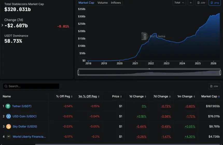 Tether's USDT and Circle's USDC
