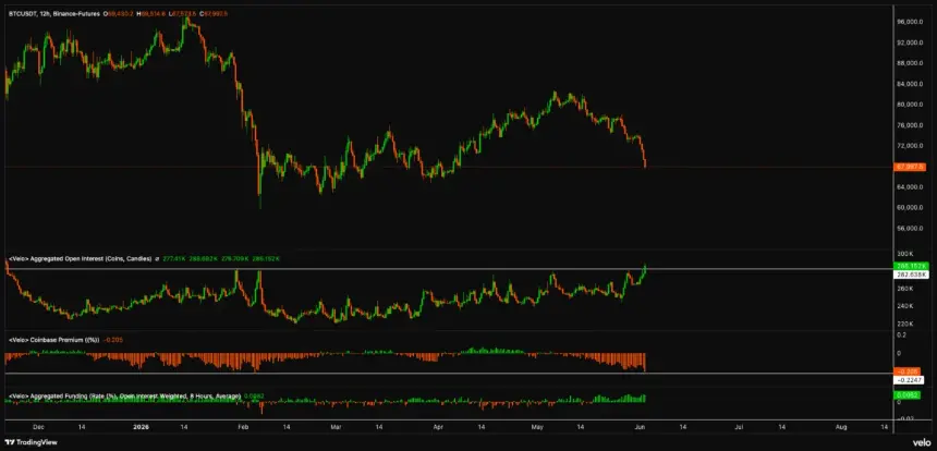 BTC 12-hour chart with exchange order-book data