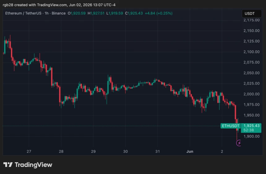 Ethereum, ETH, eTHUSDT