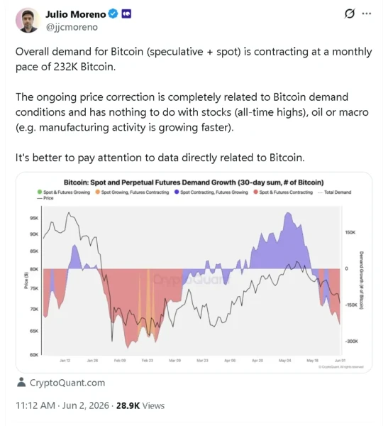 Analyst commentary on Bitcoin demand