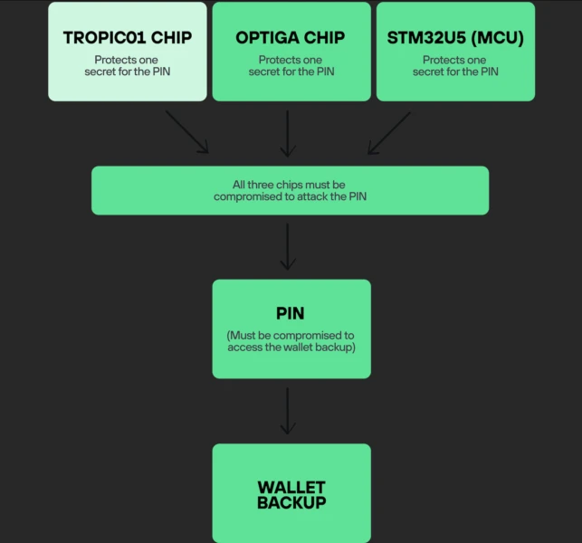 Statement from Trezor CEO Matej Žák