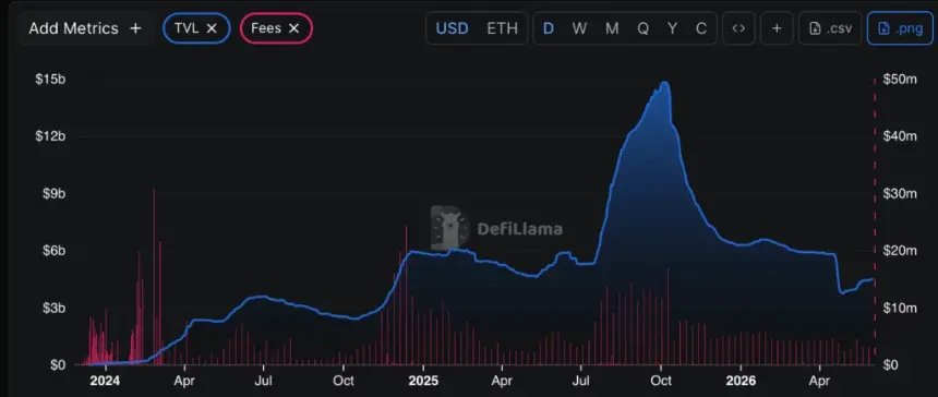 Coinbase and Ethena tease a bigger push as ENA gains speed - 3