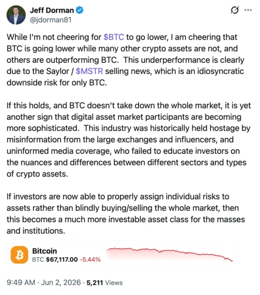 Market analysis visual from Arca's perspective