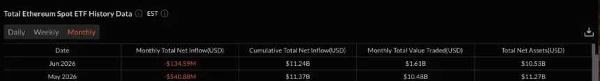 Chart comparing ETF flows