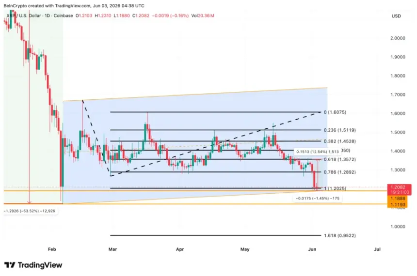 XRP Price Analysis Chart