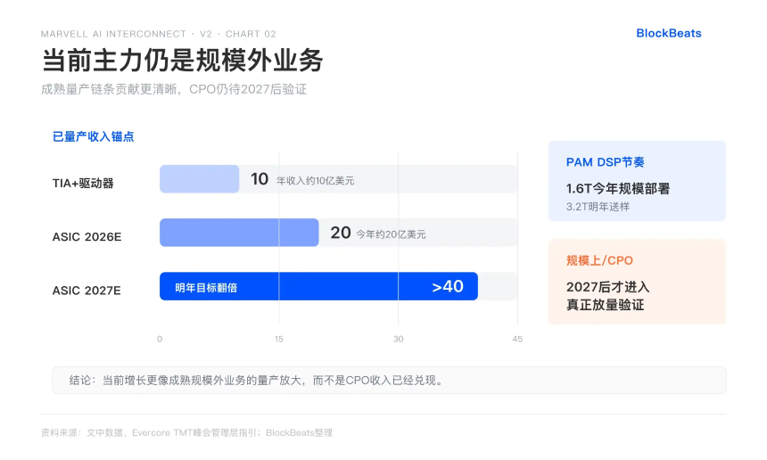 CPO技术原理与优势示意图