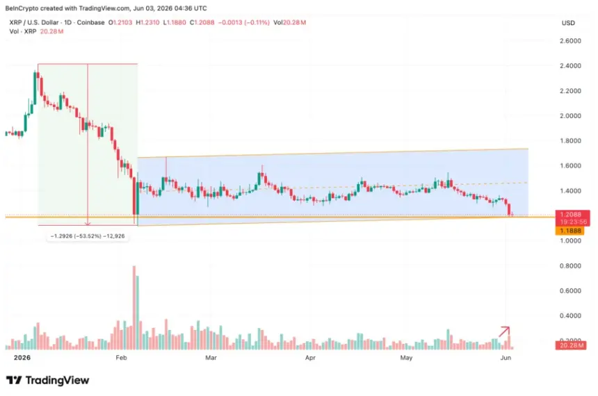 Price Channel
