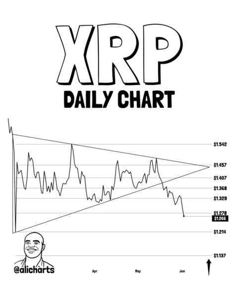 XRP Symmetrical Triangle