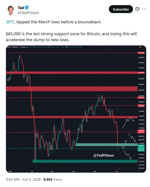 Analyst forecasts for Bitcoin price