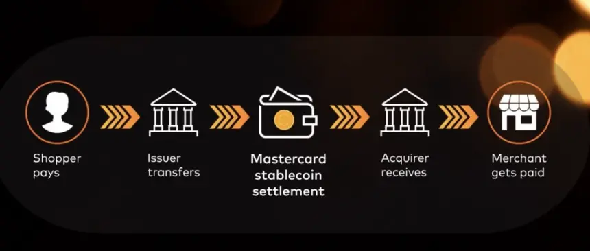 Infographic detailing the role of stablecoins within Mastercard's ecosystem.