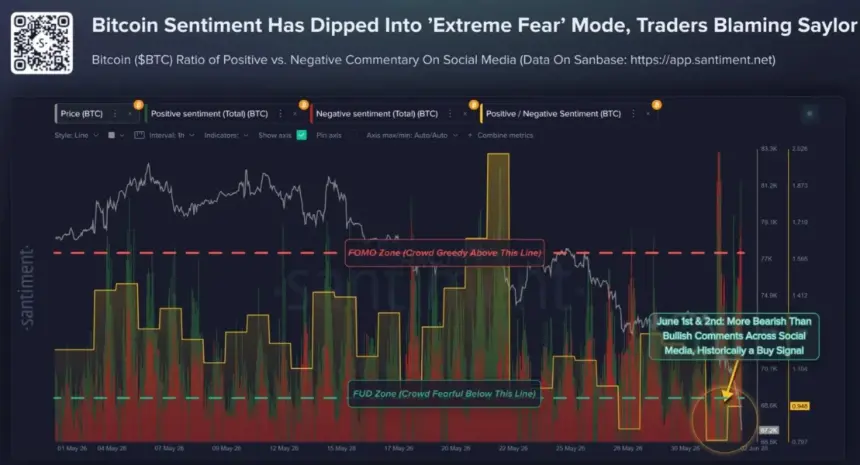 Crypto market sentiment