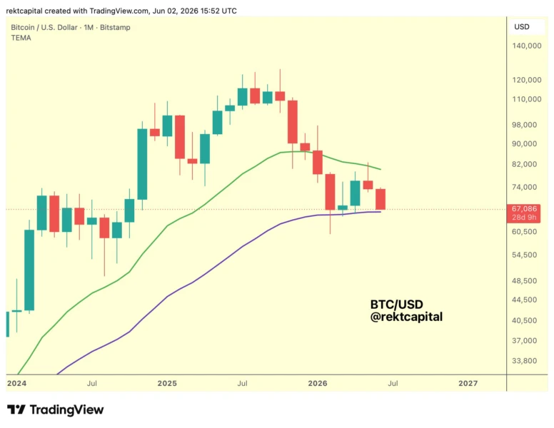 BTC one-month chart