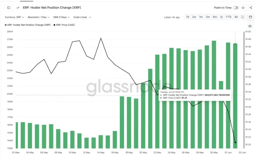 XRP Holder Position Change