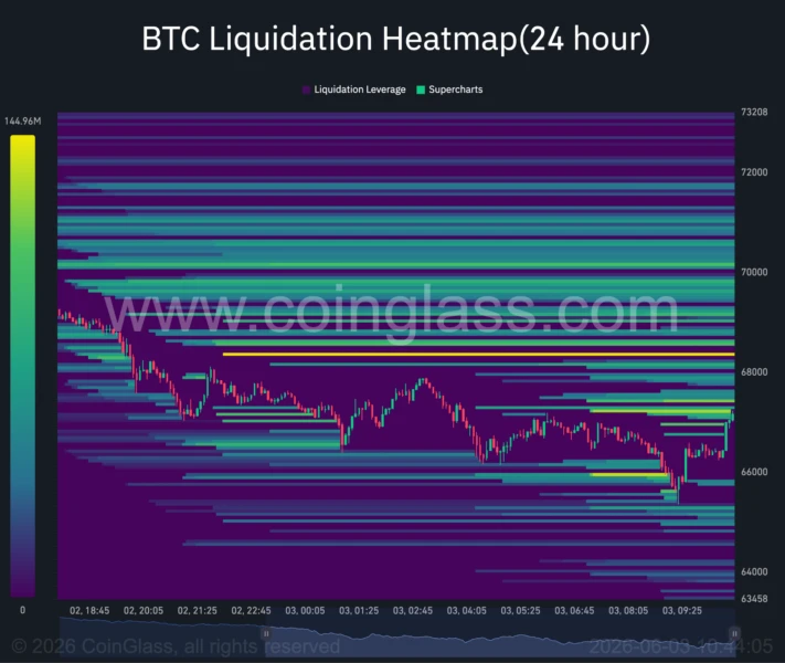 Bitcoin liquidation heatmap.