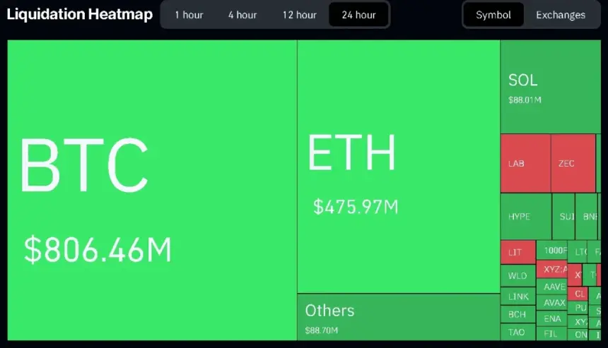 Chart showing crypto liquidations